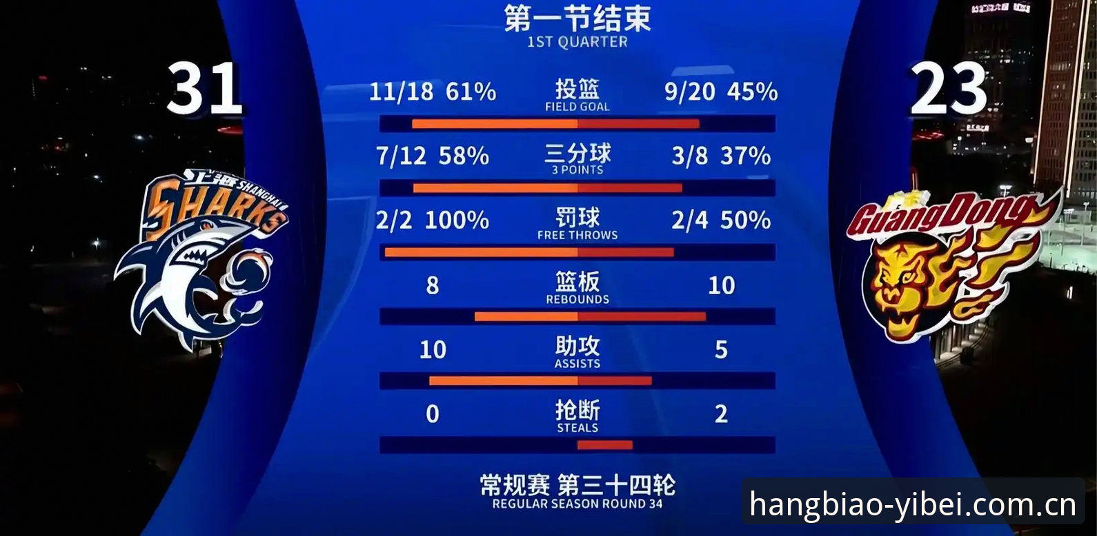 为什么篮球迷都在问HB38赛事数据手机版？它到底比普通数据强在哪？